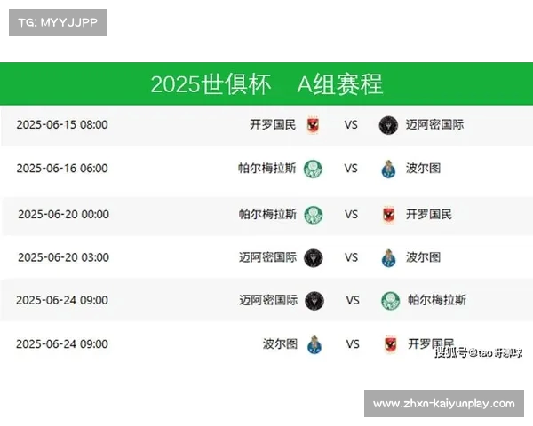 2025年世俱杯最新积分榜详细分析 各小组实时数据更新 2025年世俱杯最新积分榜详细分析 各小组实时数据更新