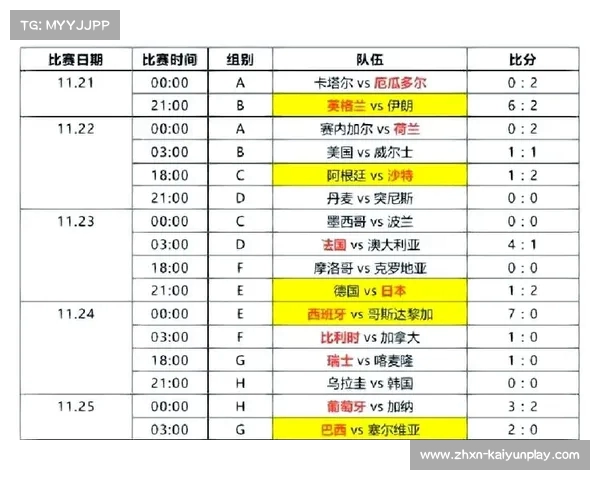 世界杯实时比分直播 全程跟踪最新比赛结果与精彩瞬间 世界杯实时比分直播 全程跟踪最新比赛结果与精彩瞬间